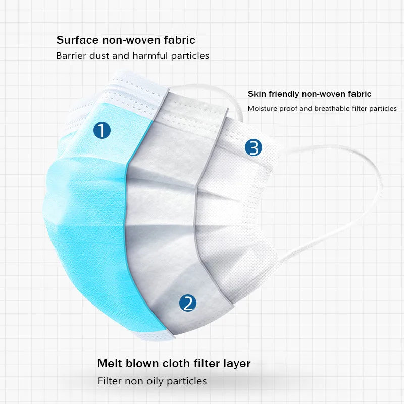 10-500pcs individual package Disposable Blue Face Masks Breathable safe Protective Adults Filter mask Meltblown Non-wove mask