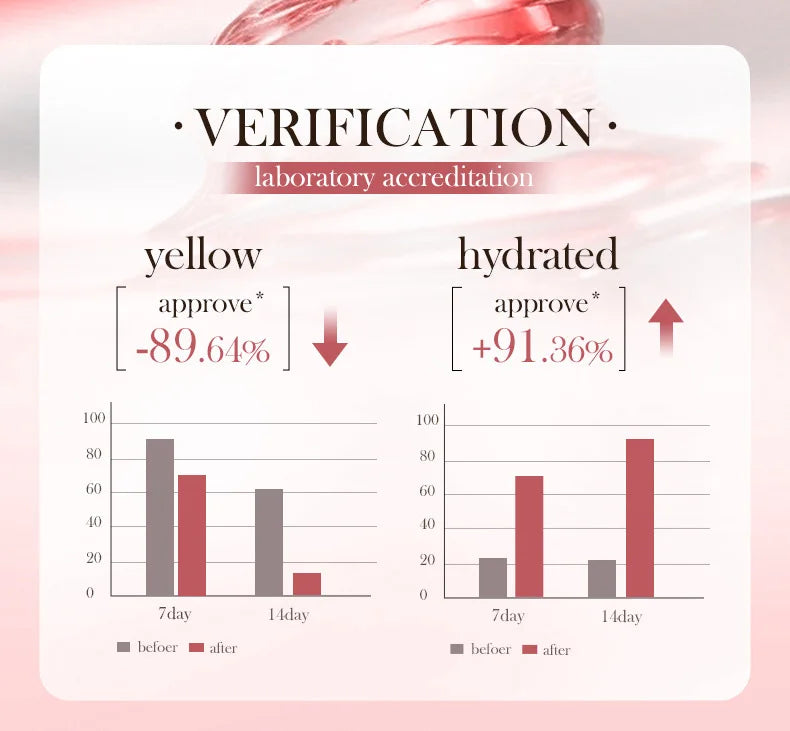 3/9/15pcs SADOER Milk Fruits Facial Masks Vitamin C Avocado Moisturizing Whitening Anti Wrinkle Face Sheet Masks Skin Care